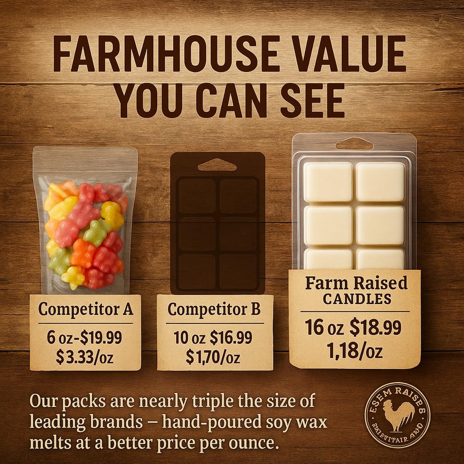 USA Grown Soy Wax Melts – Fall Spice – Bakery Variety Pack – 5 Pack, 16oz