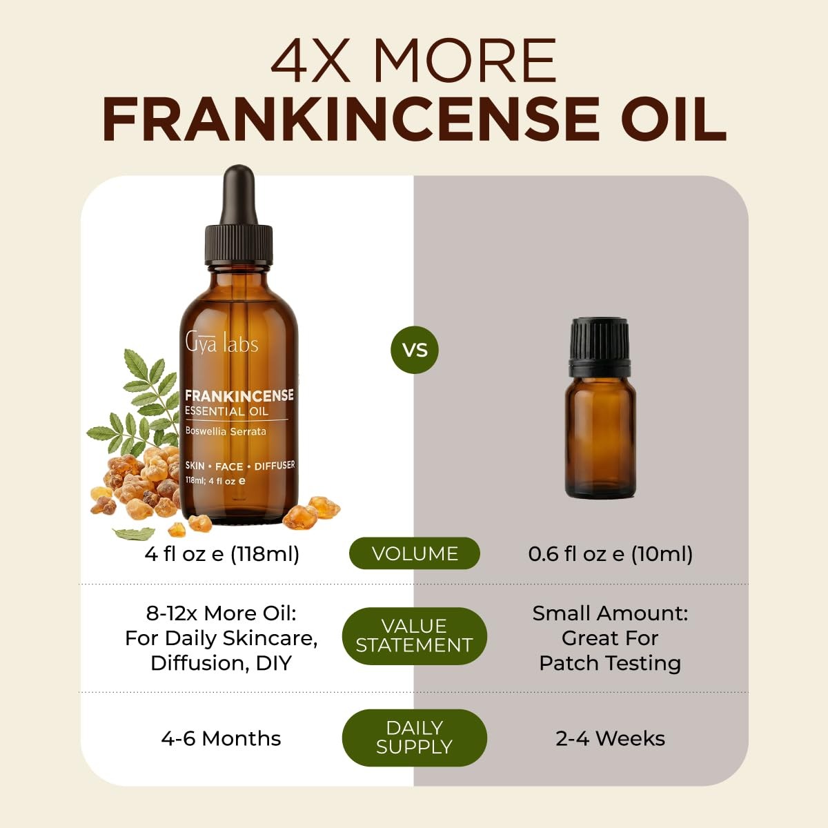 100% Pure Frankincense Essential Oil 4 Fl Oz Frankincense Oil for Hair, Ski…