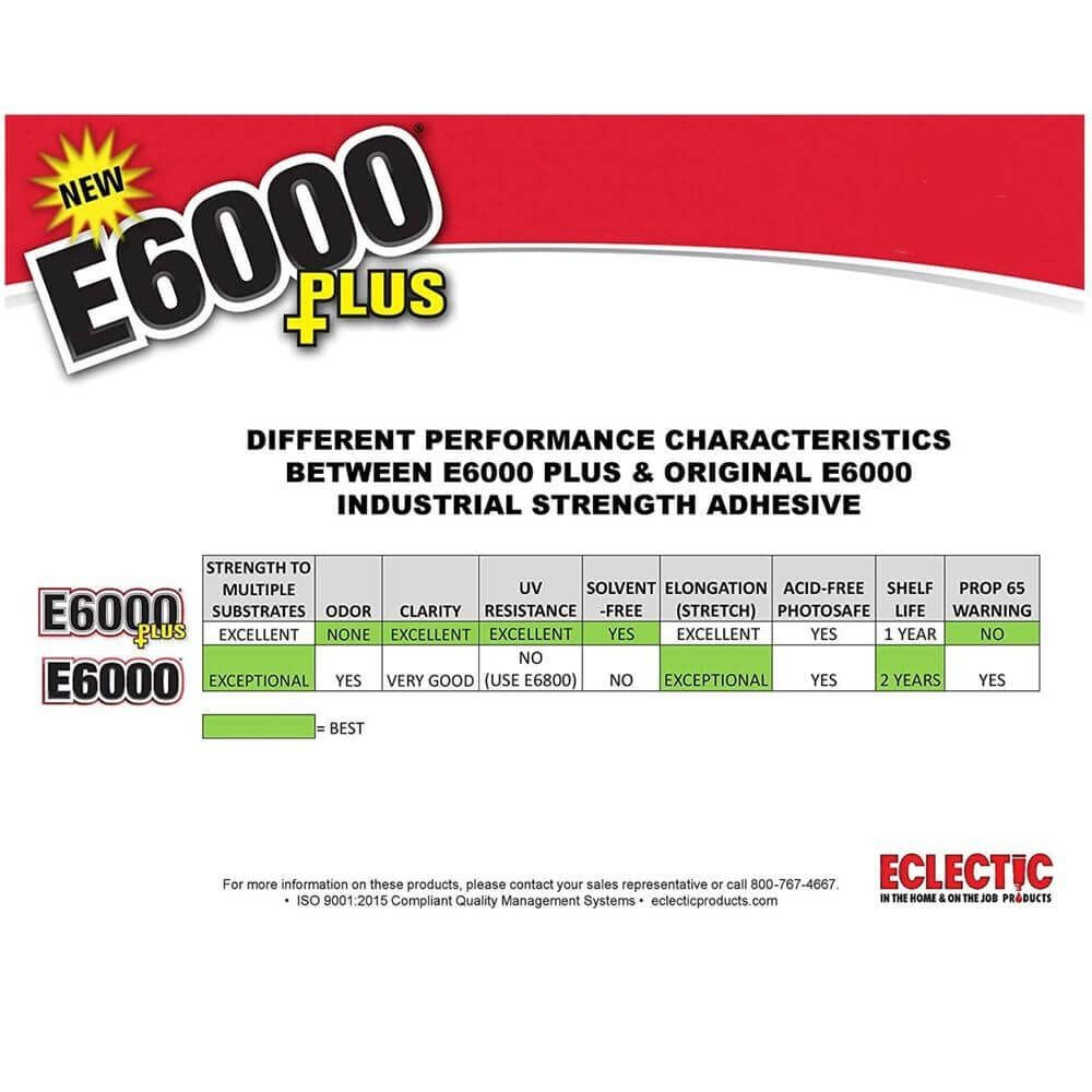 E6000 Eclectic Products inc. Plus Multi-purpose Clear Glue, 26.6ml,