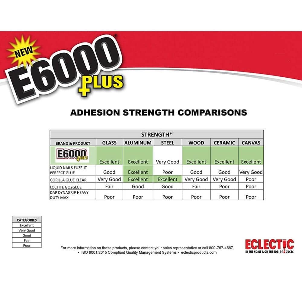 E6000 Eclectic Products inc. Plus Multi-purpose Clear Glue, 26.6ml,