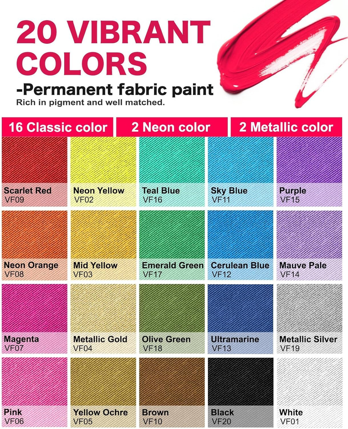 Fabric Paint, 20 Colors Permanent Soft Fabric Paint Set for Clothes in Bottles (