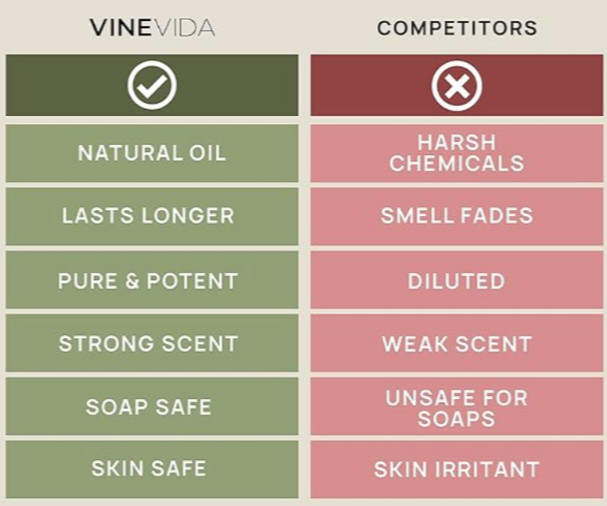 Vineveda Scotch Pine Essential Oil 4 oz Skin Safe 100% Pure 65%