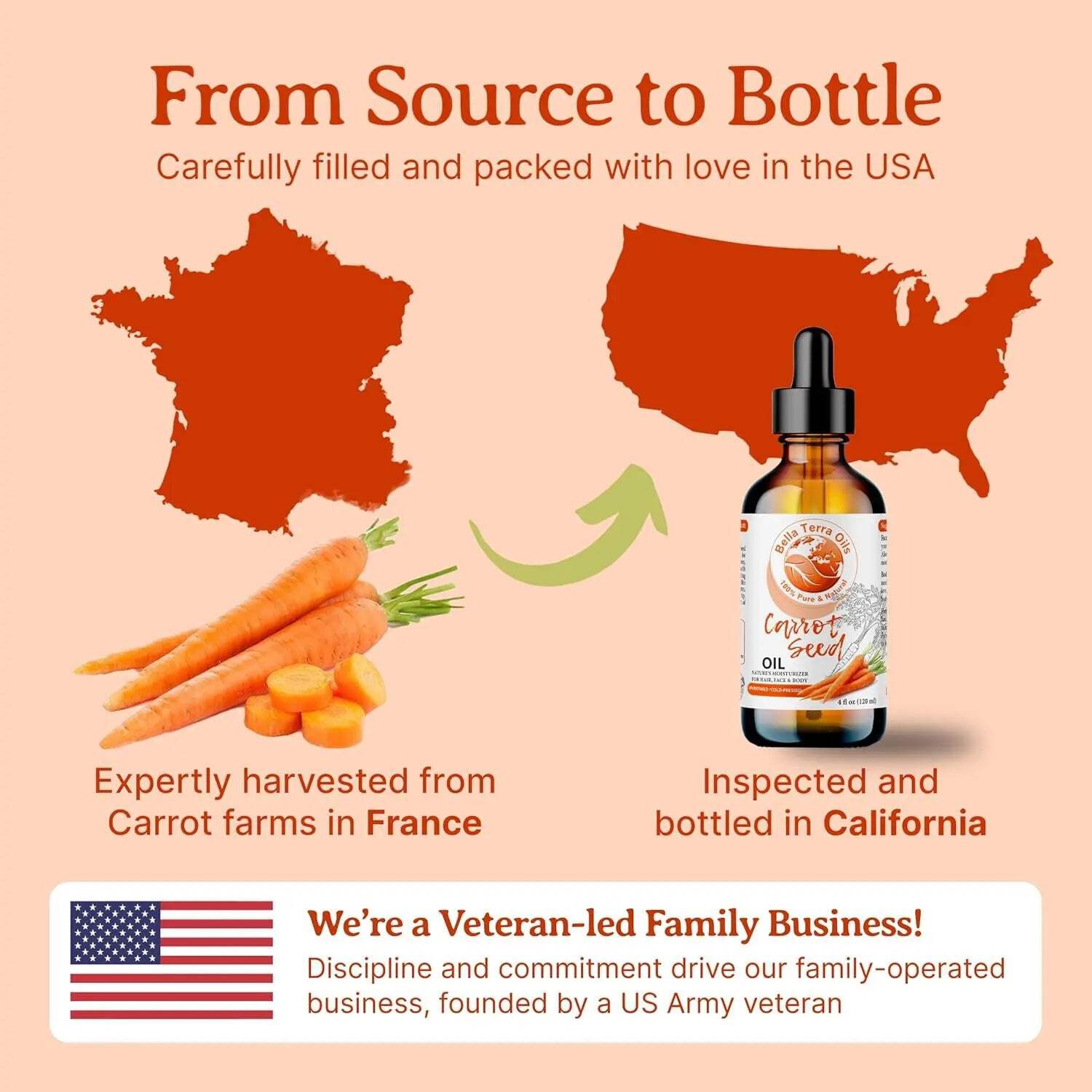 Carrot Seed Oil: Natural, Cold-Pressed, Perfect for Skin Rejuvenation