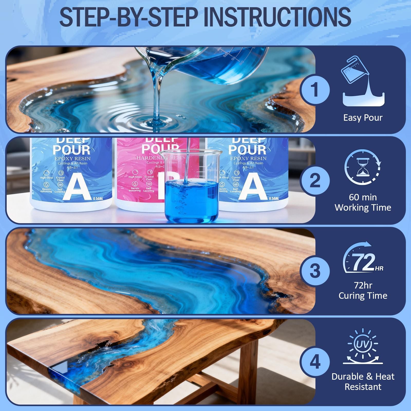 ProKKUV Epoxy Resin Deep Pour Epoxy Resin, 1.5 Gallon 2 to 4 Inch Depth Cryst…
