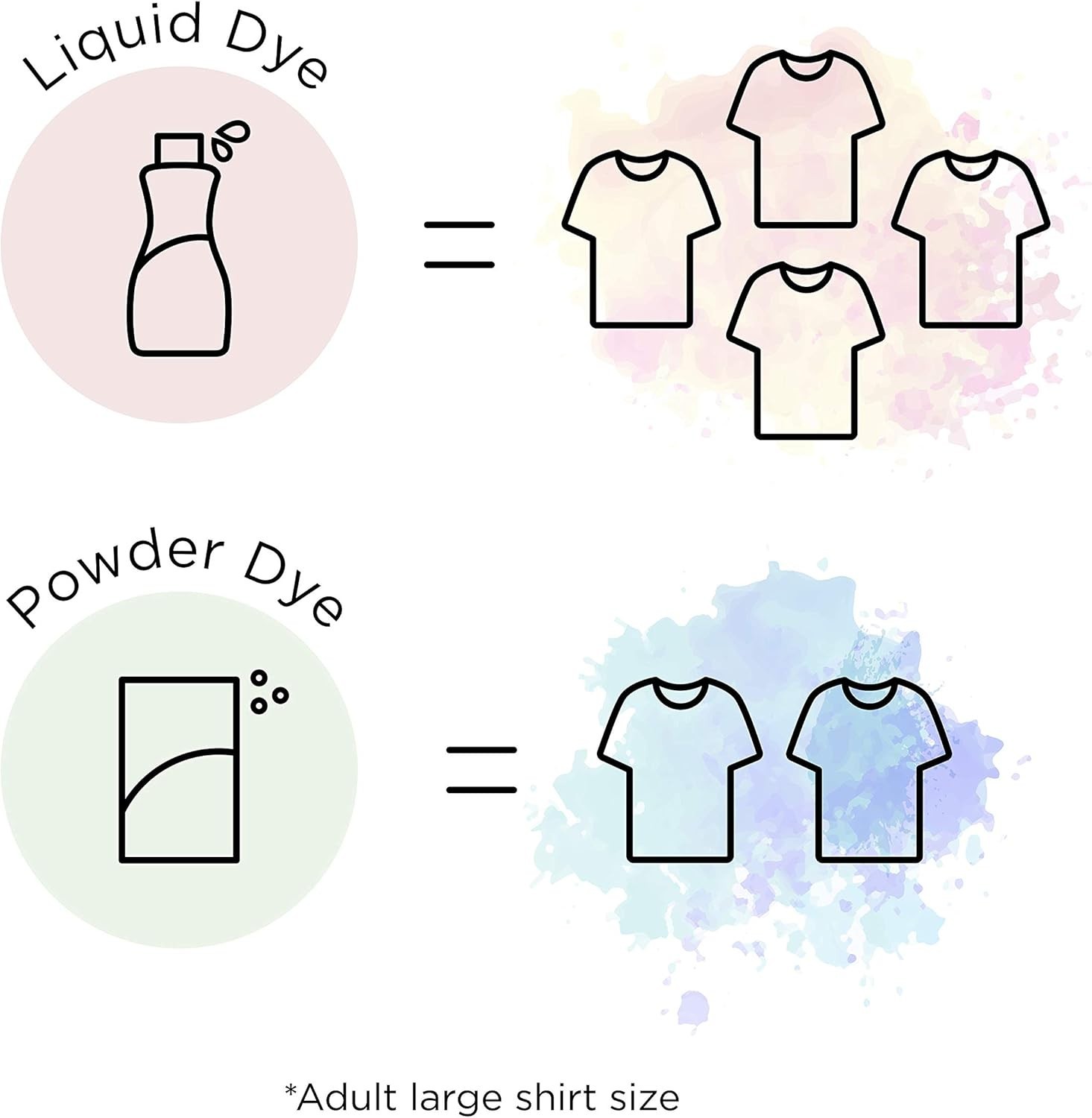 Liquid Fabric Dye Dark Green 8oz for Clothes Shoes Home Decor