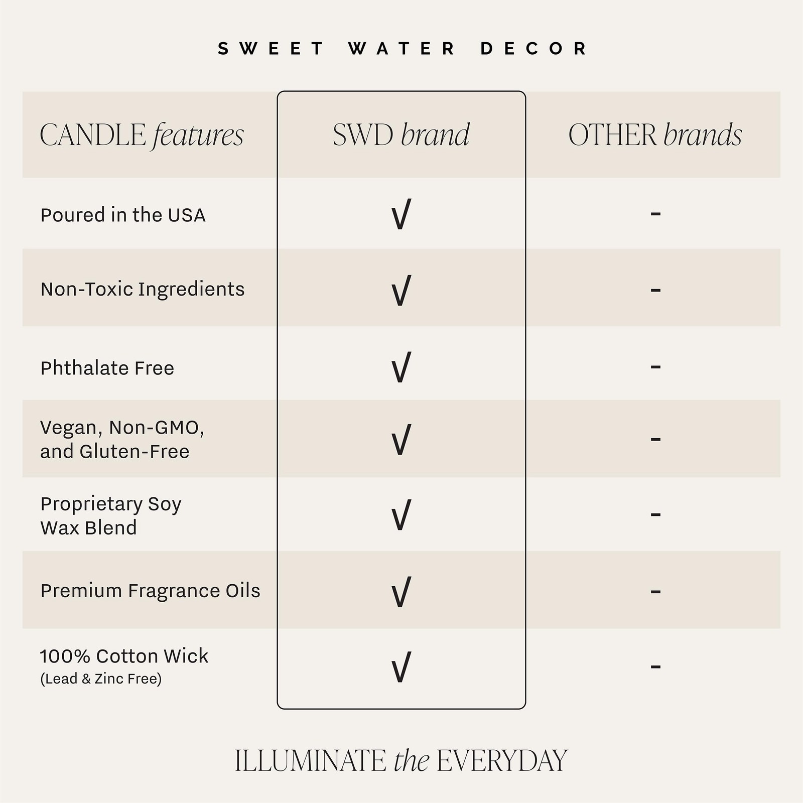 Sweet Water Decor Holiday Candle | Cloves, Pine, and Tan Label, Amber/Black