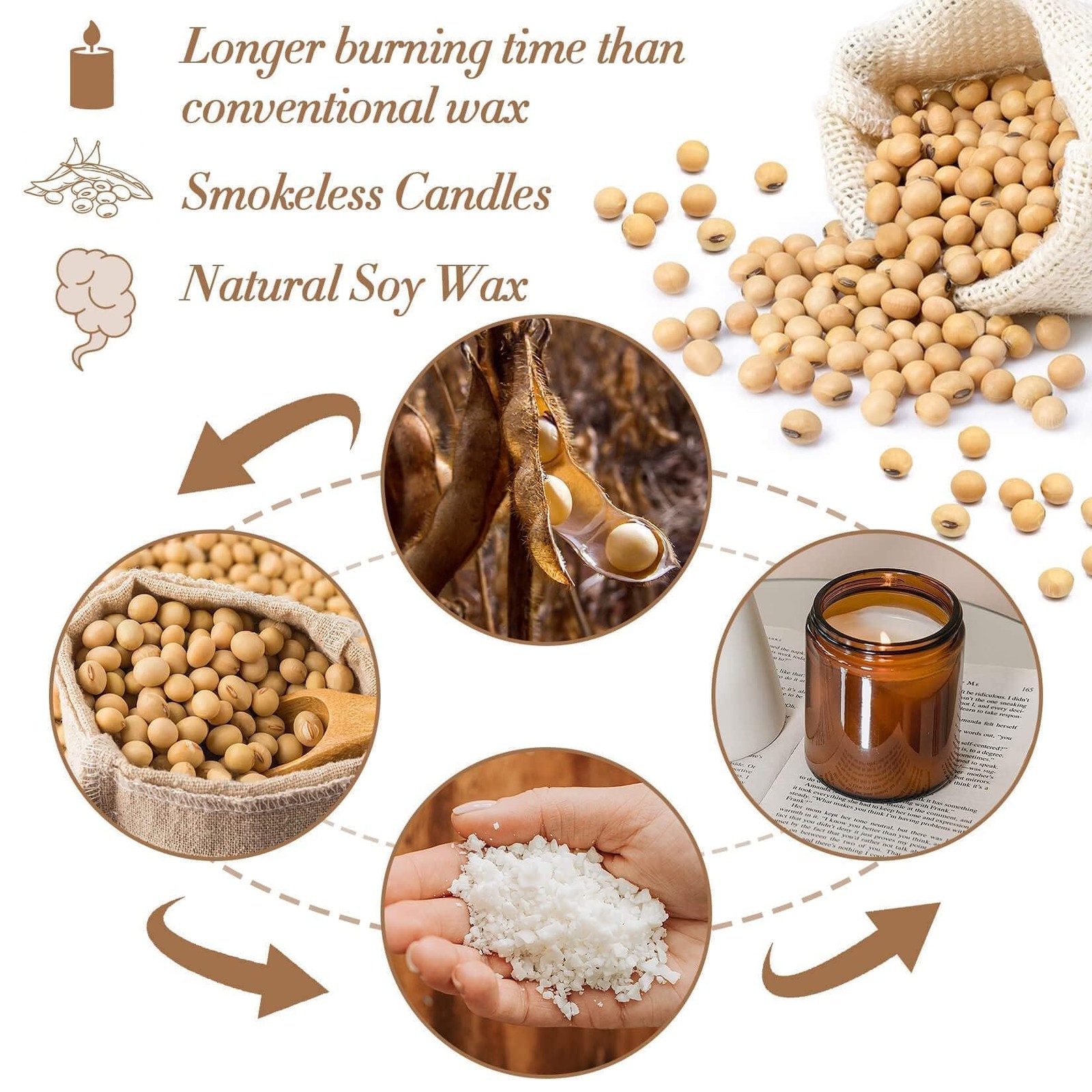 Sukh 15oz Natural Soy Wax for Candle Making – 430g Pure 2 LB, no