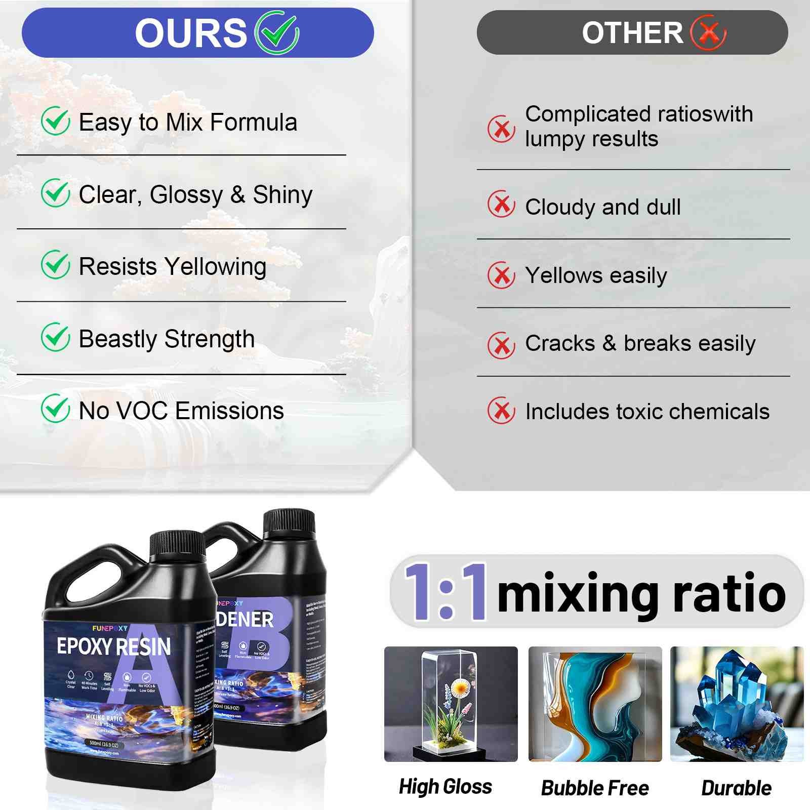 1:1 Epoxy Resin – Bulk 10oz/32oz/64oz/1 Gallon/4 Gallons Kit – AB Glue Art Craft