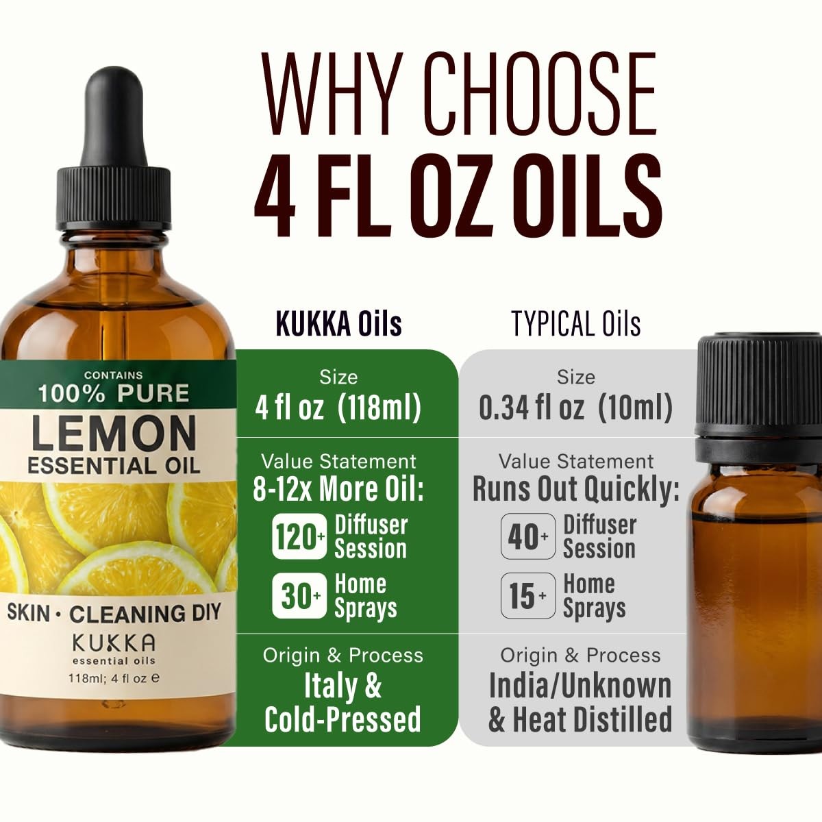 100% Pure Lemon Oil – 4 Fl Oz 4.00 (Pack of 1), Clear to Pale Yellow