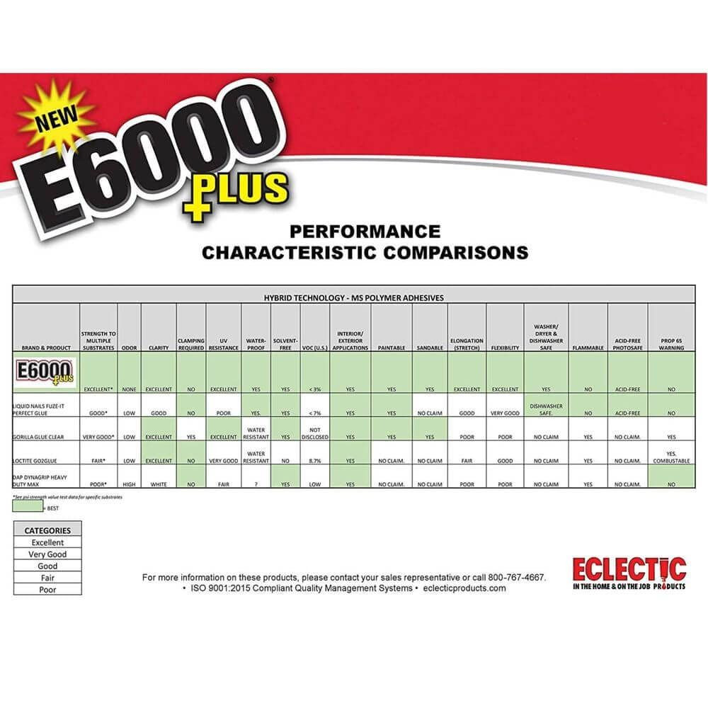 E6000 Eclectic Products inc. Plus Multi-purpose Clear Glue, 26.6ml,