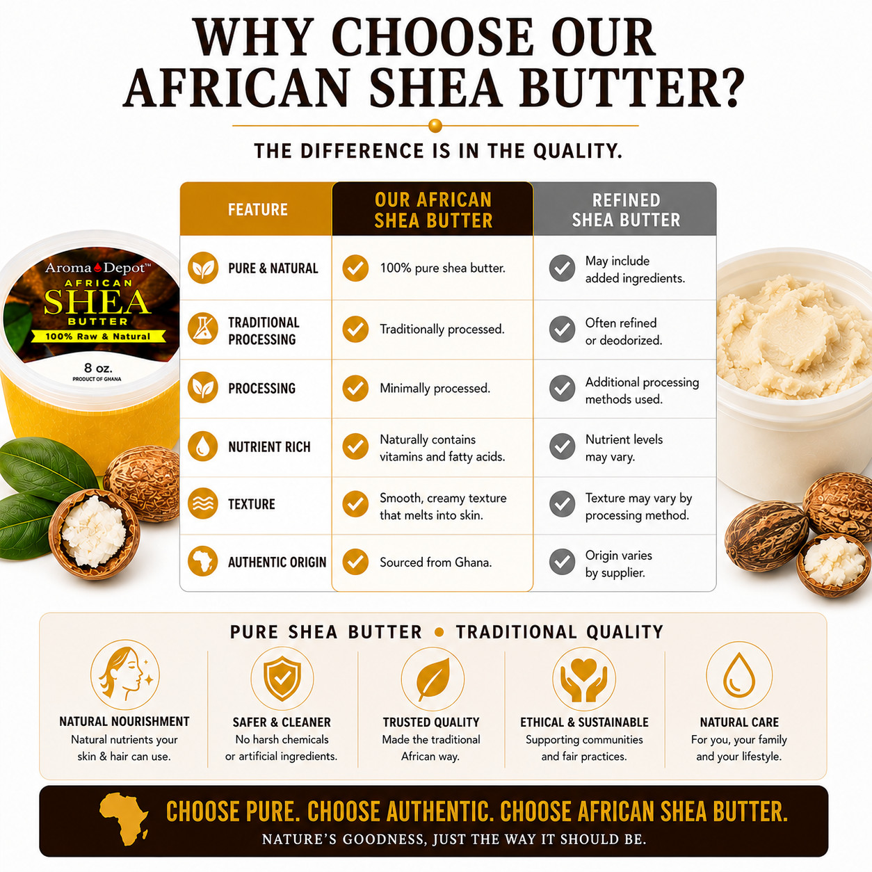 Shea Butter 8 oz. Wholesale 100% Raw Pure Organic Shea Butter Unrefined 4 PACK
