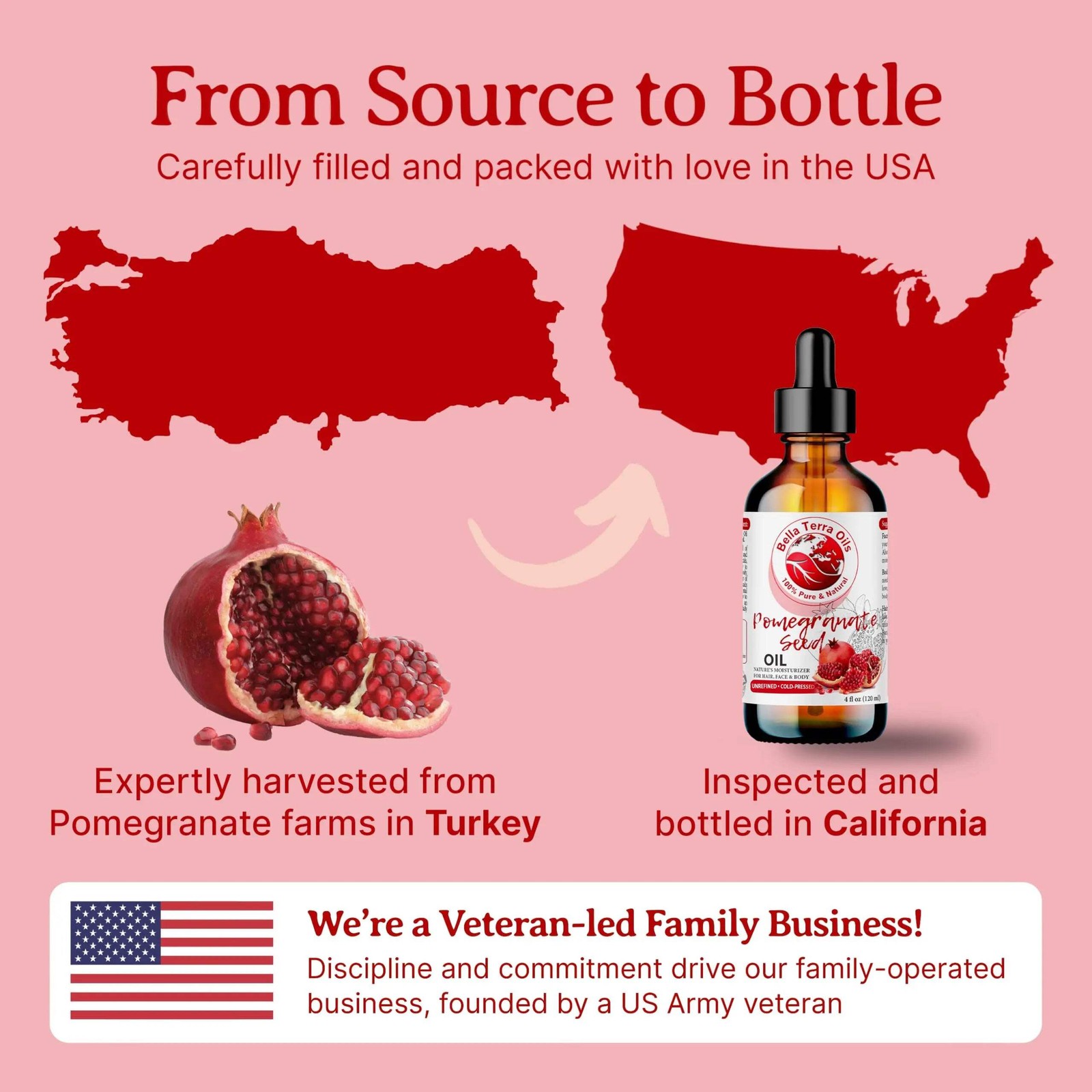 bulk Wholesale Pomegranate Seed Oil – Gallon