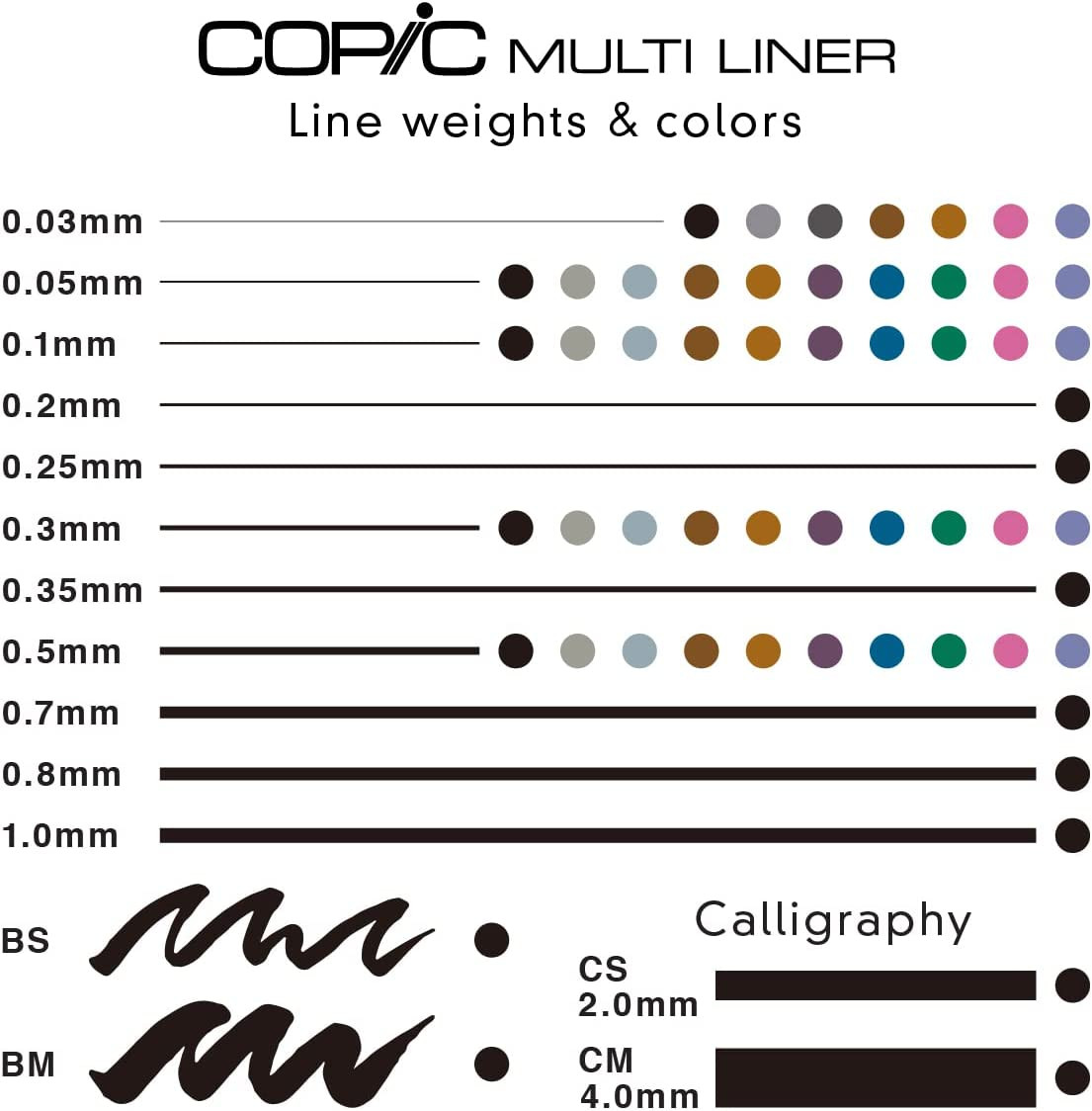 Markers MLSP10A SP Multiliner Set A