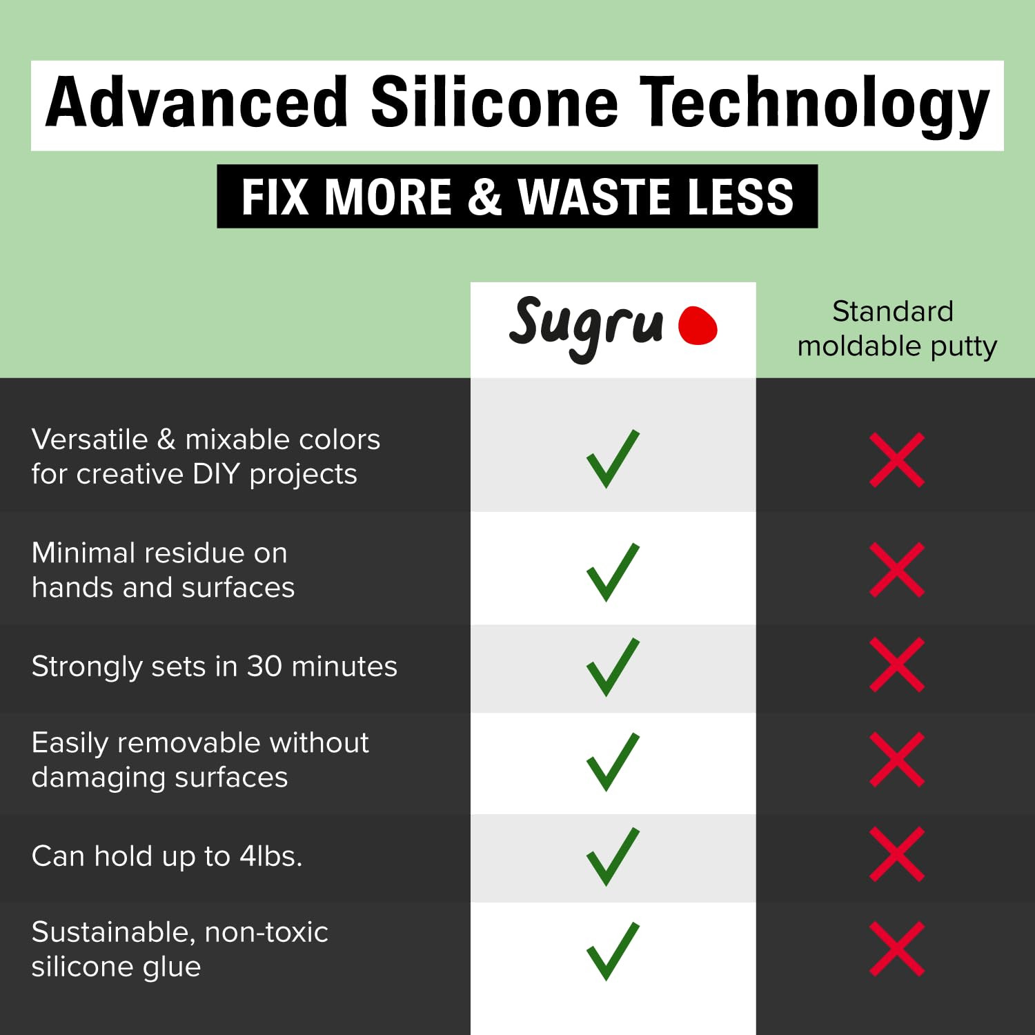 Sugru Silicone Super Glue – Waterproof All-Purpose Wall Putty + Moldable Glue fo