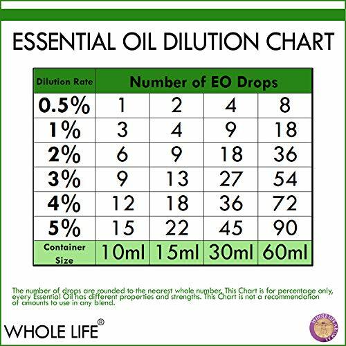 100% Pure Essential Oil | 10ml (White Grapefruit)