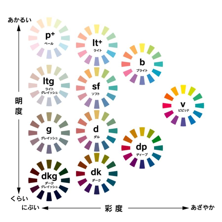 Japanese PCCS Color Tone Circle 11 Transparent Discs 132 Colors Japan
