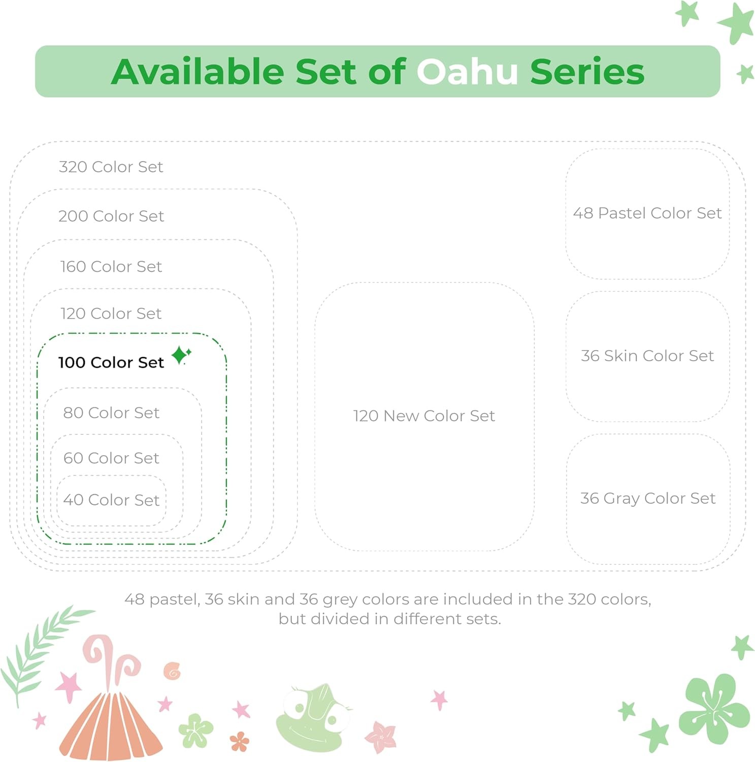 Ohuhu 100 Colors Dual Tip Art Markers, Permanent Marker Pens Highlighters