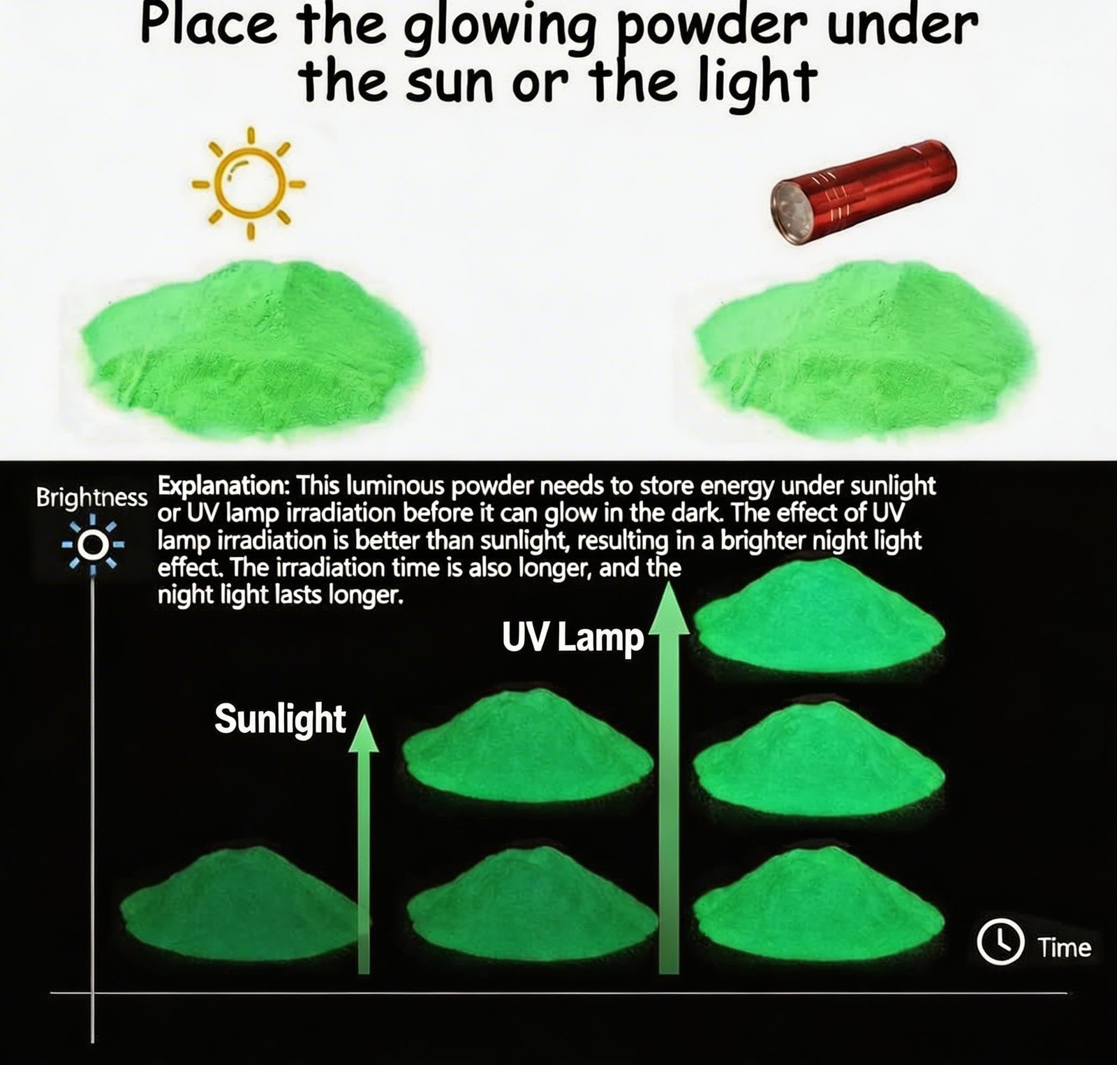 Glow in The Dark Powder 12 Colors Epoxy 0.7 Ounce (Pack of 12), 12 colors