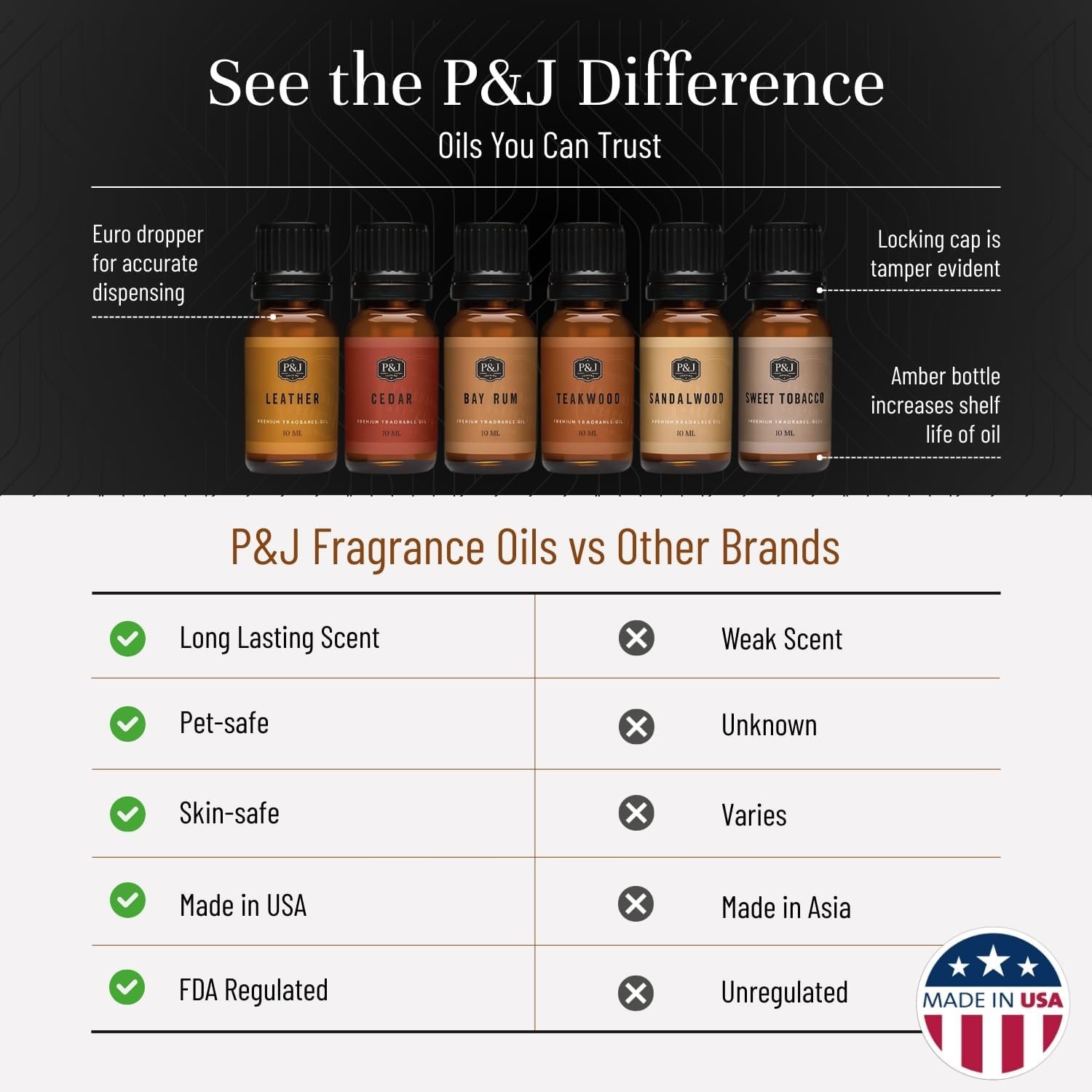 Luxury Aromatherapy Oils Pack – Gentlemen’s Scent Collection for Candles & Soaps