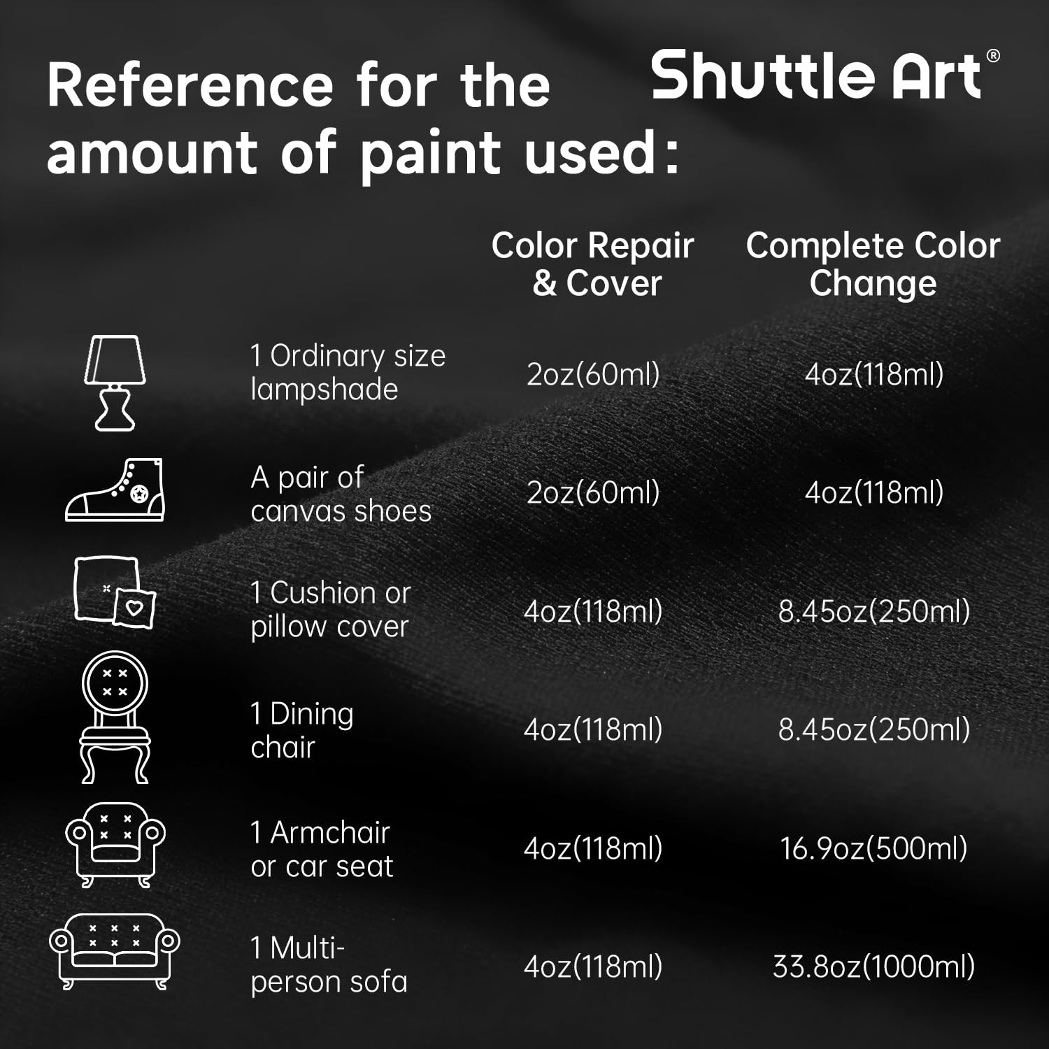 Shuttle Art Black Fabric Paint, 33.8 oz(1000 ml) Large Bottle with Pump, Perm…