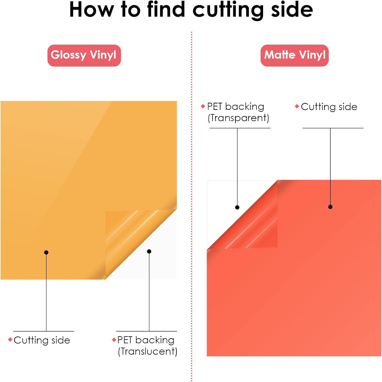 HTVRONT Permanent Vinyl for Cutting Machine-100 pcs 12″x12 Adhesive Vinyl Sheets