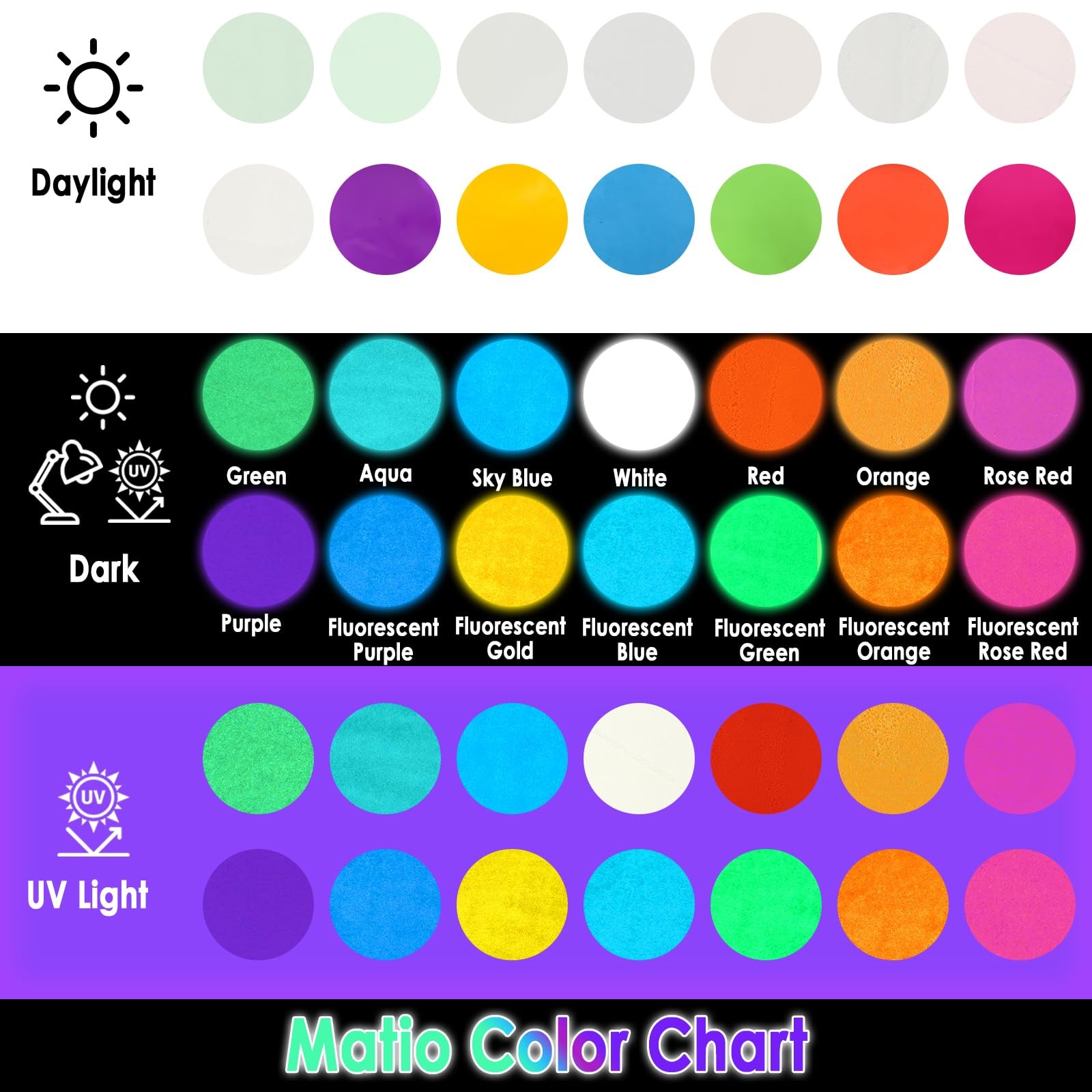 Matio Glow in The Dark Pigment Powder, 15g/0.5oz White Epoxy Resin 15g,