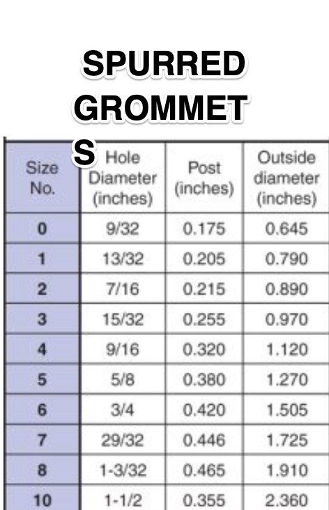 C.S. Osborne & Co. Professional Spurred Grommet Setter :No. 217- All Sizes