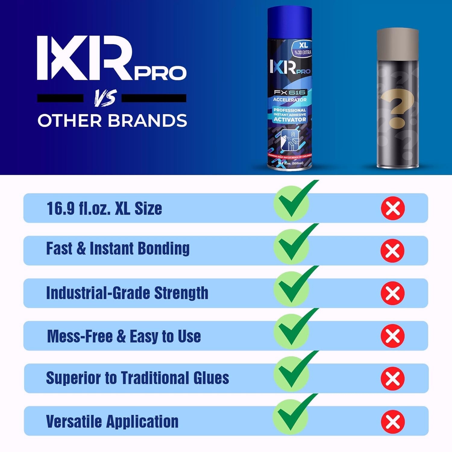 ixirpro CA Glue Activator Spray (4×16.9 oz) – Super Glue Accelerator for Bonding