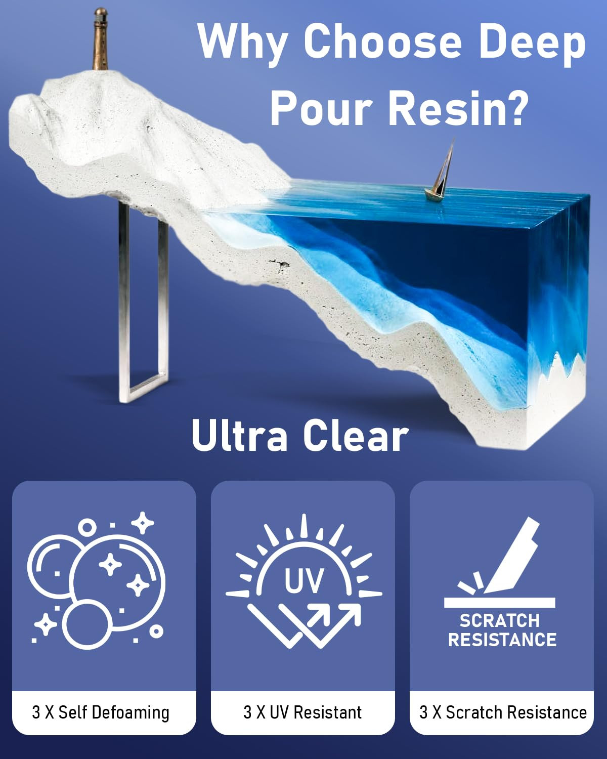 1.5 Gallon Deep Pour Epoxy Resin Kit, 2 to 4 Inch Depth High Gloss & Clear, Bubb