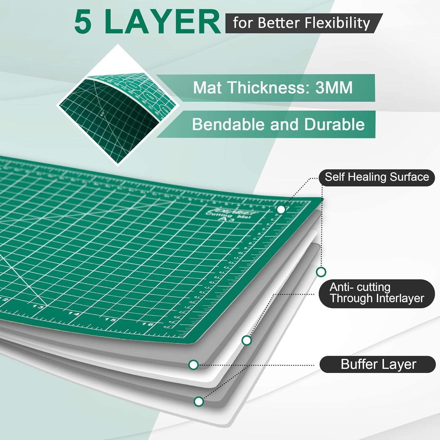 Density-upgraded 24″ x 36″ Large Self Healing Sewing Mat, Rotary Cutting Mat …