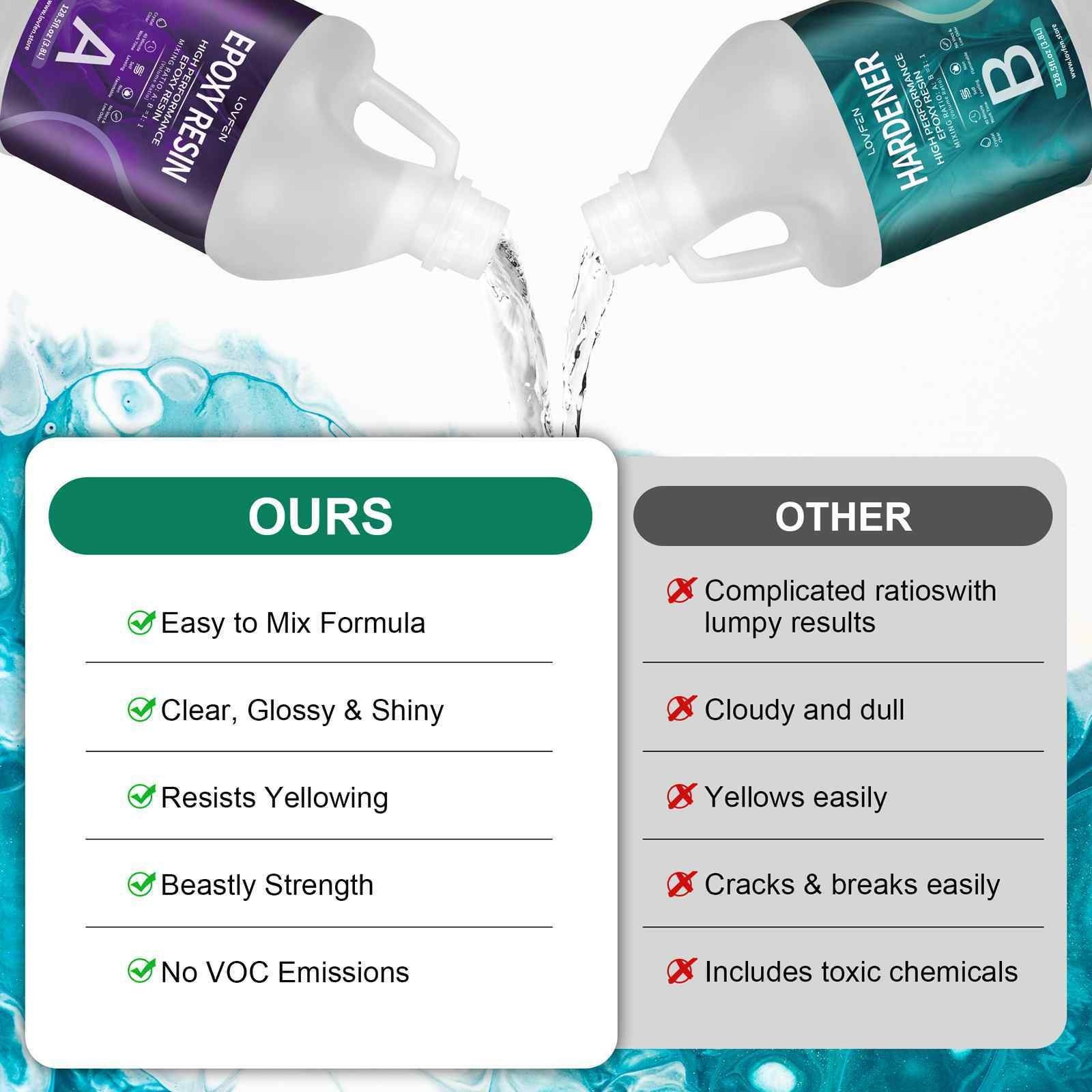 Clear Epoxy Resin – Bulk 10oz/32oz/64oz/1 Gallon/4 Gallons Kit – 1:1 AB Glue Art