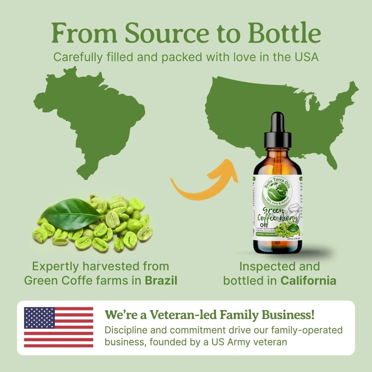 Bulk Wholesale Green Coffee Bean Oil Gallon
