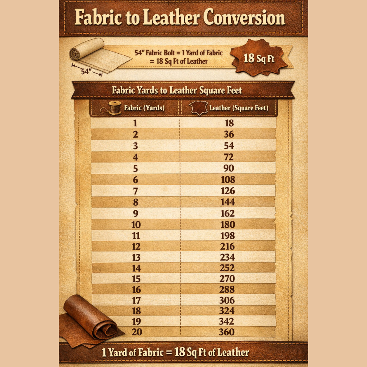 Black Full Grain Lambskin Leather Hide Lightweight Garment Sewing Lining Craft