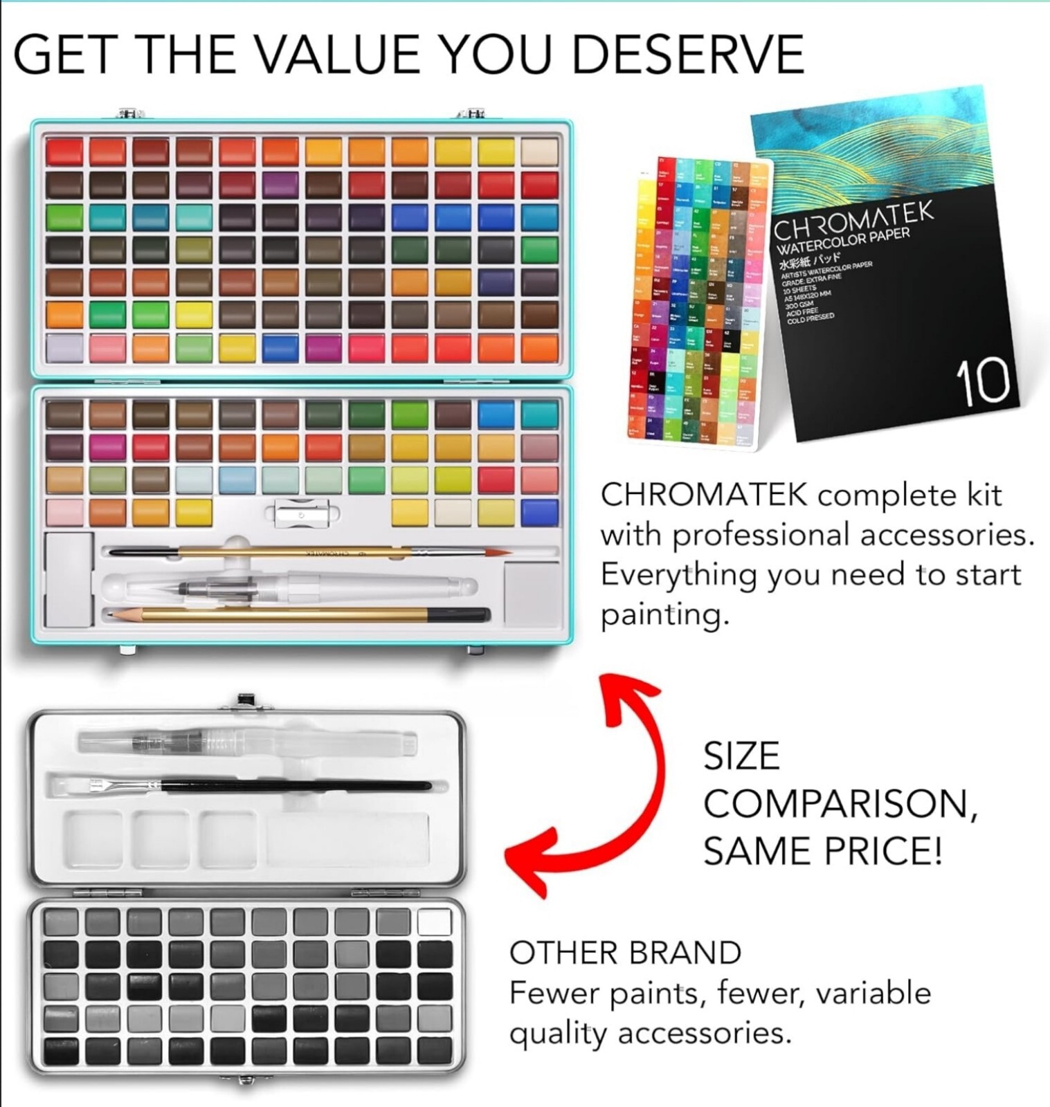 CHROMATEK Watercolor Paint Set, 128 Vivid Colors in Portable Box With Pad, Brush