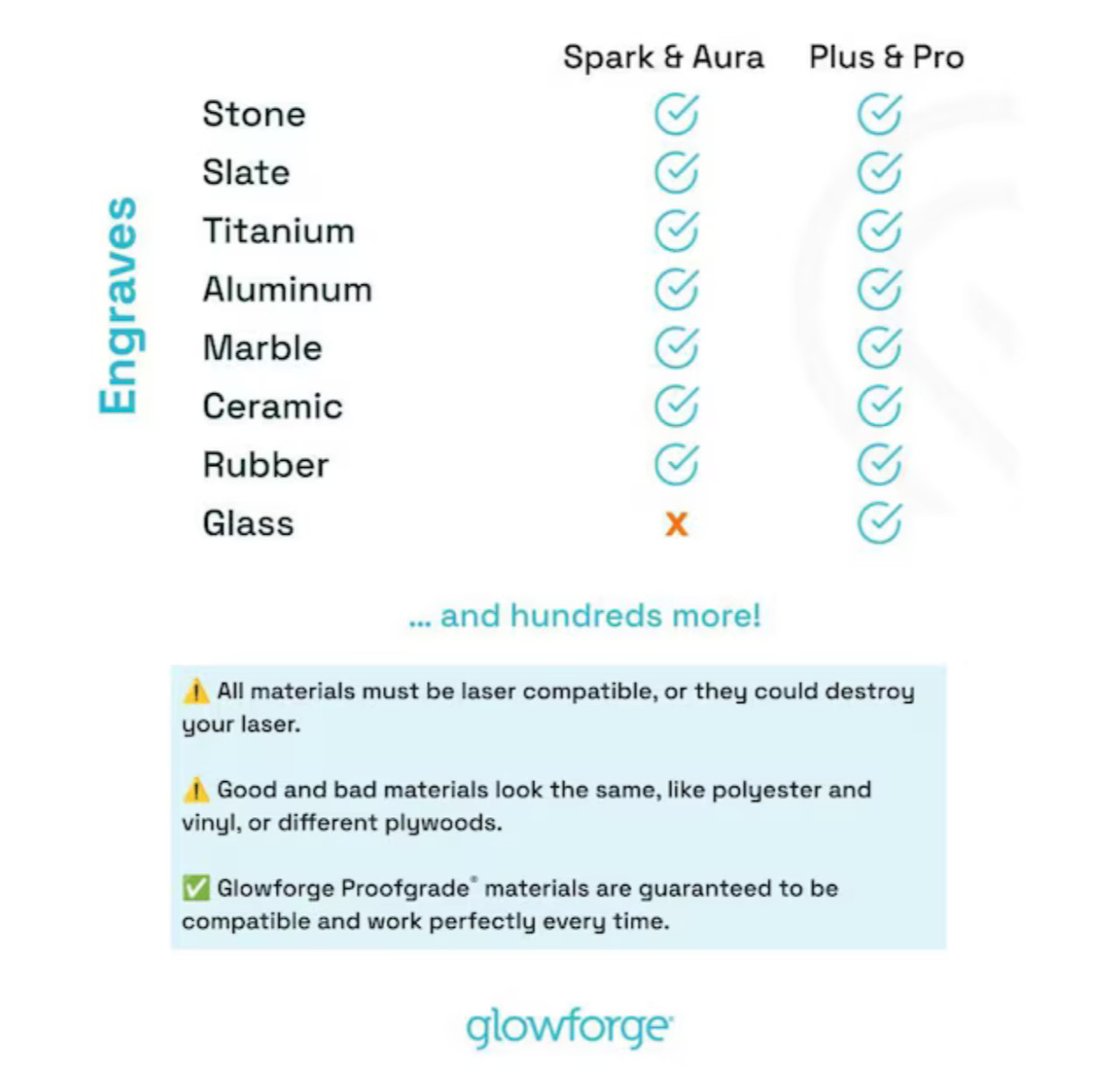 Glowforge Spark