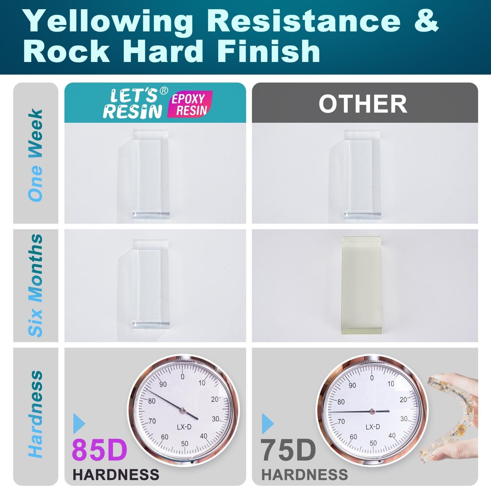 3 Gallon Epoxy Resin Kit Bubble Free High Gloss Crystal Clear Casting Resin