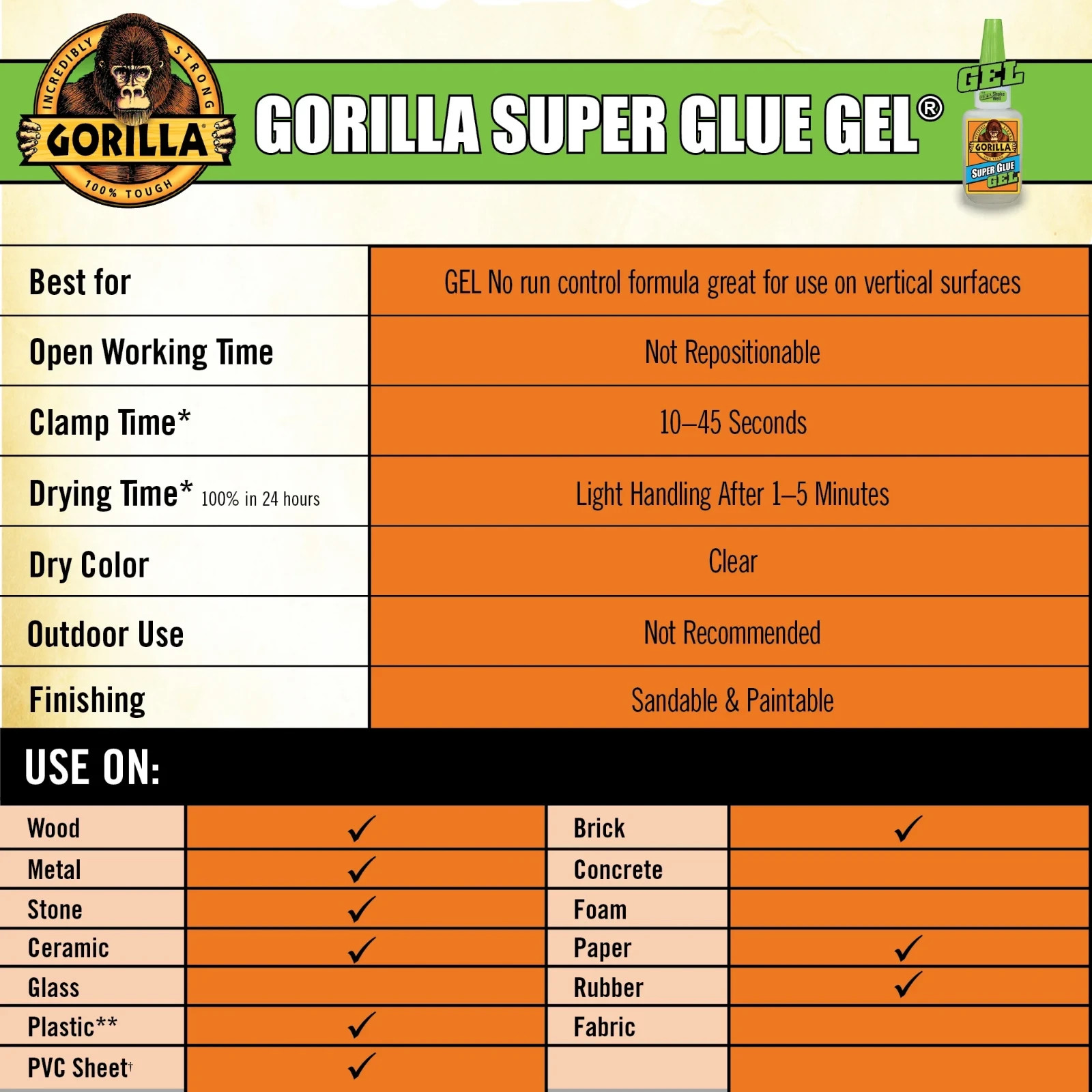 Gorilla Glue Super Glue Gel (15g) Clear Color, Pack of 1
