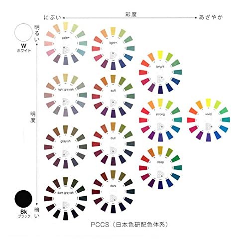 Nippon Shikiken PCCS Color Tone Circle Mini 60651