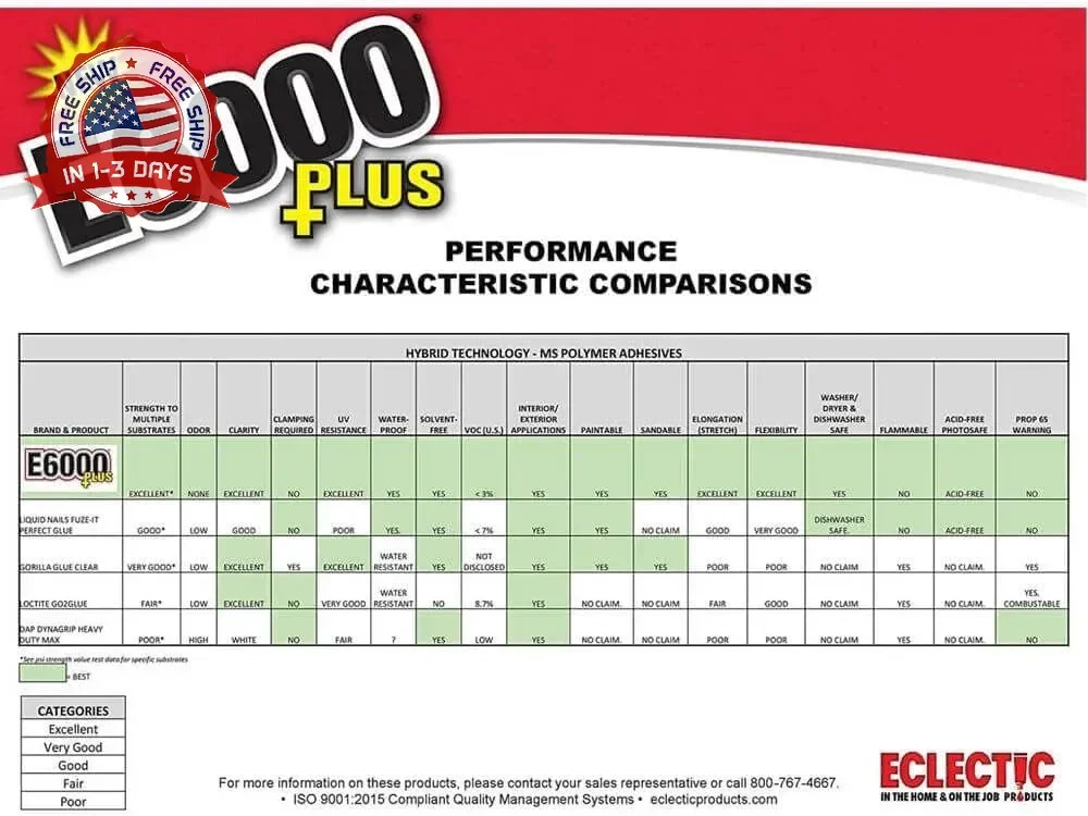 Eclectic Products inc. E6000 Plus Multi-purpose Clear Glue, Waterproof and Paint