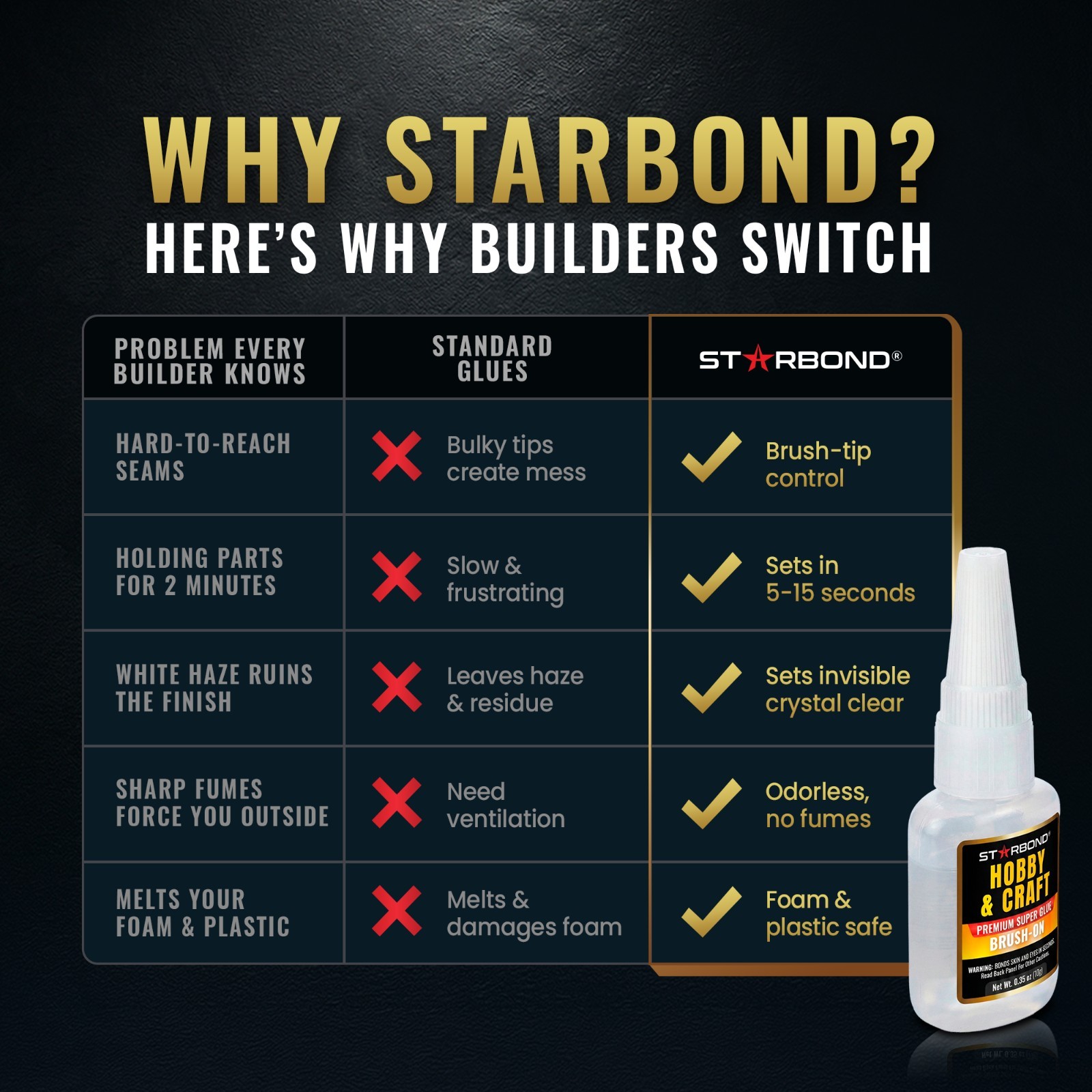 Starbond Hobby & Craft Brush-On Super Glue – Precision Applicator
