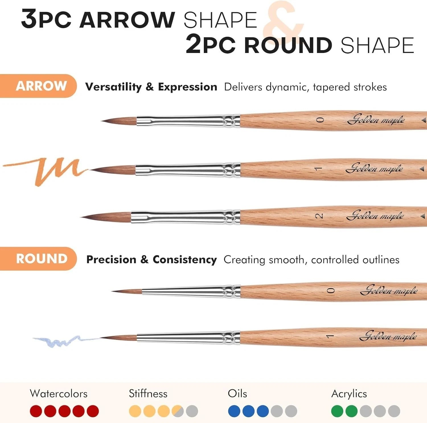 Professional Kolinsky Sable Miniature Brushes 5PC Arrow Point Detail