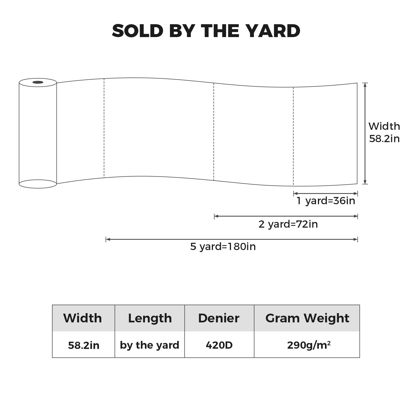290GSM Waterproof Canvas Fabric Durable Polyester Material for Bags Tents Covers
