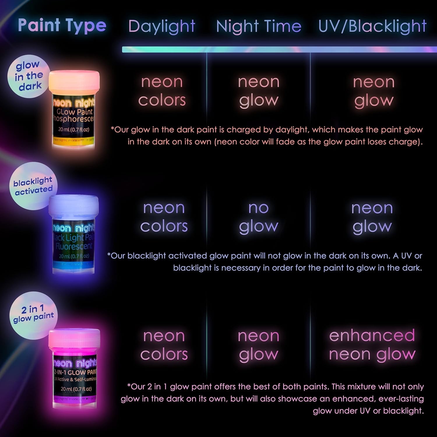 Glow in The Dark Acrylic Paint Set – 8 Vibrant Colors for Indoor & Outdoor Use