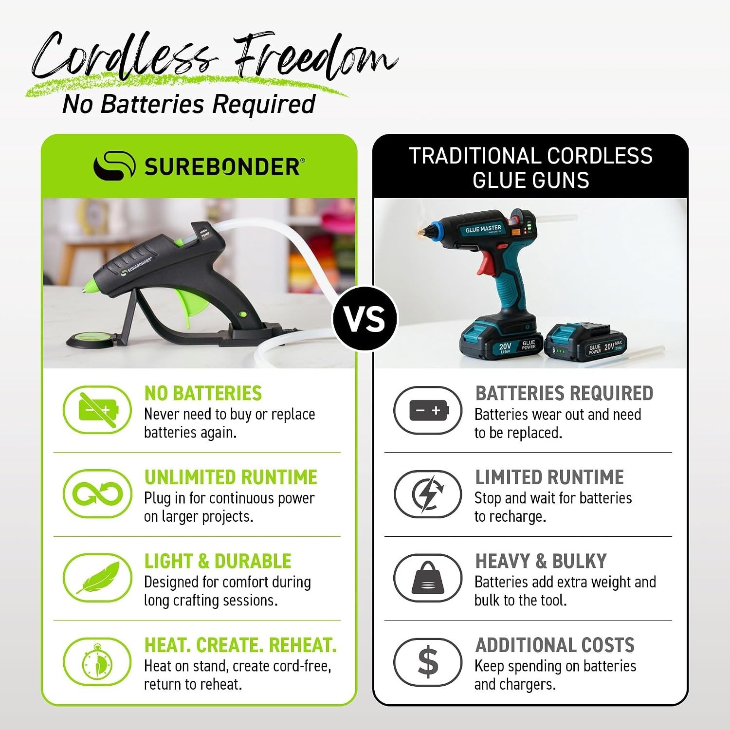 Cordless Hot Glue Gun, High Temperature, Full Size, 60W, 50% More Power – Stu…