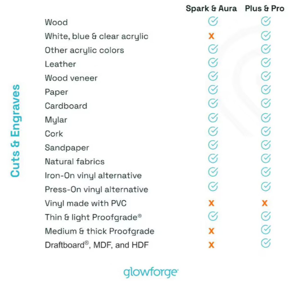 Glowforge Spark